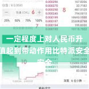 一定程度上对人民币升值起到带动作用比特派安全