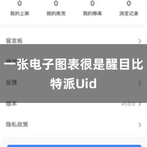 一张电子图表很是醒目比特派Uid