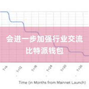 会进一步加强行业交流比特派钱包