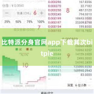 比特派分身官网app下载其次bitpie